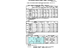 令和8年度京都府公立高等学校入学者選抜（中期選抜）に係る受検者数について