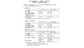 2027年の総合職試験（春）、一般職試験（大卒程度試験）、 専門職試験（大卒程度試験）の試験日程