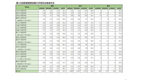 学校別合格者状況（国立）