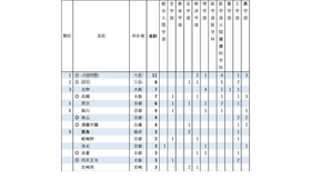 2026年 京都大学特色入試 高校別合格者数ランキング（1位～9位）