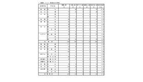 入学者選抜最終応募状況（分割後期募集・全日制等第二次募集）普通科