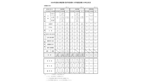 2026年度国家公務員採用総合職試験の申込状況