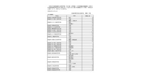 令和8年度茨城県立高等学校第2次募集（全日制）