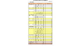 令和8年度奈良県公立高等学校入学者二次選抜等募集人員（全日制課程）