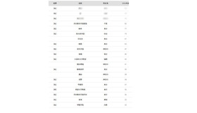 東京大学2026年 大学合格者 高校別ランキングベスト20