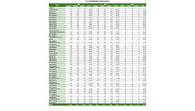 第120回医師国家試験 学校別合格者状況
