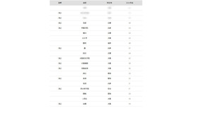 京都大学2026年 大学合格者 高校別ランキング、ベスト20
