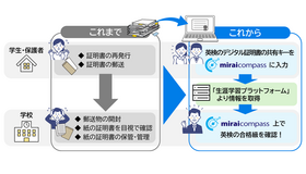 連携による入試業務の効率化（イメージ）