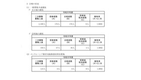 令和8年度神奈川県公立高等学校入学者選抜一般募集共通選抜およびインクルーシブ教育実践推進校特別募集二次募集合格状況