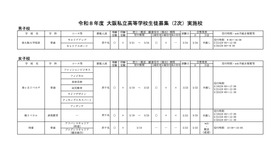 令和8年度 大阪私立高等学校生徒募集（2次）実施校