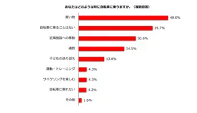 どのような時に自転車に乗るか