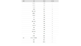 東北大学2026年 大学合格者 高校別ランキング、ベスト20