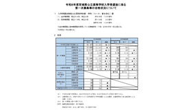 令和8年度宮城県公立高等学校入学者選抜に係る第一次募集等の合格状況について