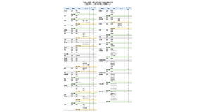 令和8年度　県立高等学校入学者選抜状況