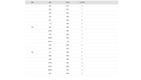2026年 大学合格者 高校別ランキング「名古屋大学」