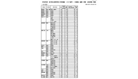 令和8年度 岩手県立高等学校入学者選抜　いわて留学・一次募集・連携・併設 合格者数一覧表（全日制）