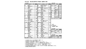 令和8年度和歌山県立高等学校入学者選抜（追募集枠一覧表）