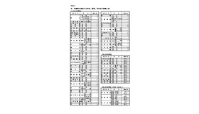 再募集を実施する学校、課程、学科、募集人員