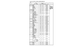 令和8年度 公立高等学校入学者選抜＜全日制＞ 補充募集実施計画