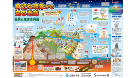 学習資料「一家に1枚　身近な現象から知る地球　自然と生きる列島」