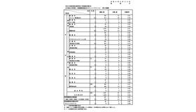 令和8年度東京都立高等学校入学者選抜応募状況　全日制および定時制（分割募集実施校およびチャレンジスクール）第三次募集