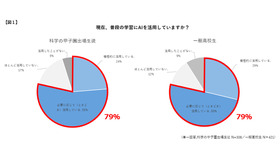 現在、普段の学習でAIを活用していますか