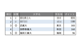面倒見が良い大学ランキング2025【全国編】