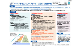 スーパーサイエンスハイスクール（SSH）支援事業