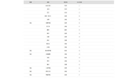 2026年 大学合格者 高校別ランキング「神戸大学」