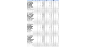 第109回助産師国家試験学校別合格者状況（大学）