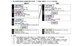 新たな宮崎県立高等学校入学者選抜の概要（全日制）