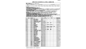 浜学園 第1回「小6合否判定力テスト」中学校コード＆偏差値一覧表