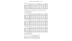 2026年度 国立大学の入学定員について（予定）※総括表