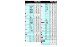 2026年 中学入試結果偏差値一覧（合格率80%・50%）