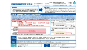 高等学校等就学支援金等