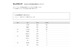 2026年 大学合格者 高校別ランキング「青山学院大学」