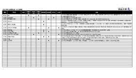 2027年入試変更点（4月2日更新）