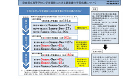 奈良県立高等学校入学者選抜における調査書の学習成績について
