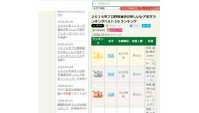 2026年プロ野球選手の珍しいレア名字ランキングベスト30ランキング