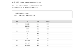 2026年 大学合格者 高校別ランキング「立教大学」