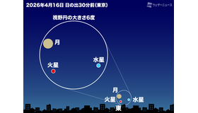 細い月・水星・火星が接近（2026年4月16日 日の出30分前 東京の空）