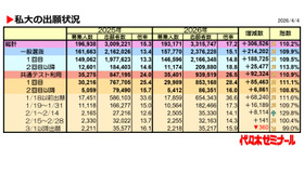 私大の出願状況