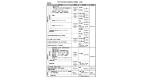 令和9年度大阪府公立高等学校入学者選抜 日程表