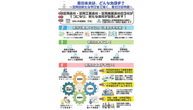 笠岡高校・笠岡工業高校・笠岡商業高校の3校を再編統合、新たな高校誕生