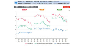 学習時間（1日あたり）