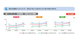 あなた自身のことについて、次のようなことはどれくらいあてはまりますか