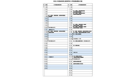 令和9年度岐阜県立高等学校入学者選抜日程