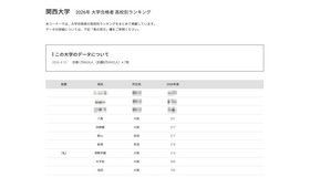 2026年 大学合格者 高校別ランキング「関西大学」