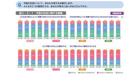 今後の社会に関する意識（保護者回答）