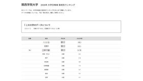 2026年 大学合格者 高校別ランキング「関西学院大学」